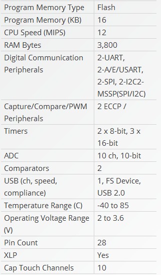 Pic18F24J50 USB/2UART/2I²C/2SPI/ADC